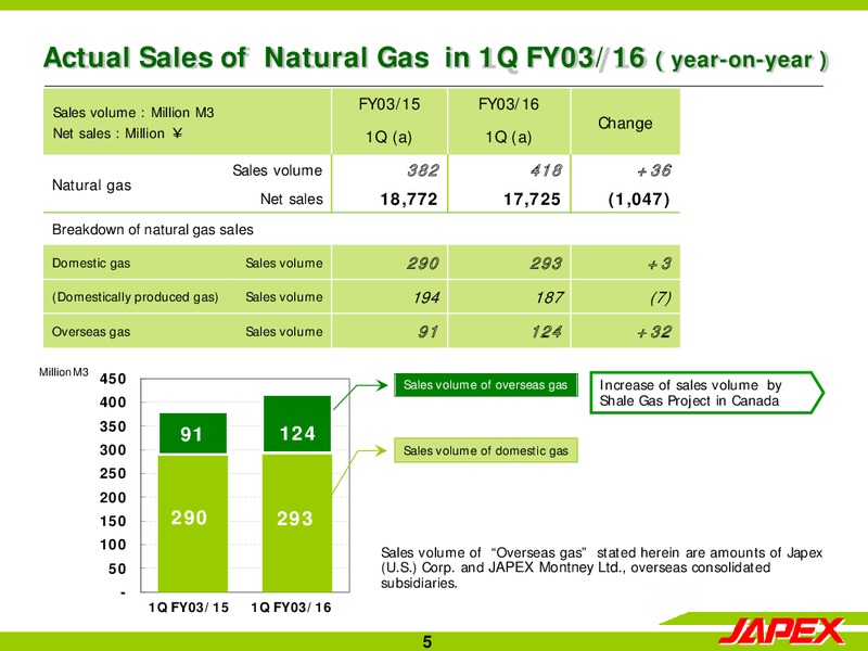 August 2015 Investor Presentation – Japan Petroleum Exploration Co. Ltd. – slide 4