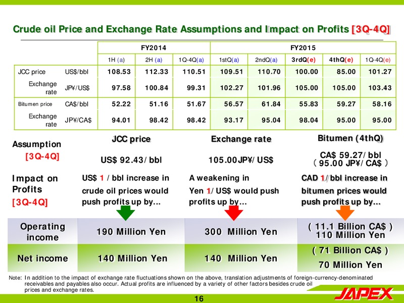 Q2 2015 EARNINGS CALL – Japan Petroleum Exploration Co. Ltd. – slide 16
