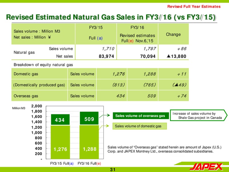 Q2 2015 Earnings Call – Japan Petroleum Exploration Co. Ltd. – slide 30