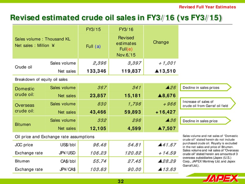 Q2 2015 Earnings Call – Japan Petroleum Exploration Co. Ltd. – slide 31