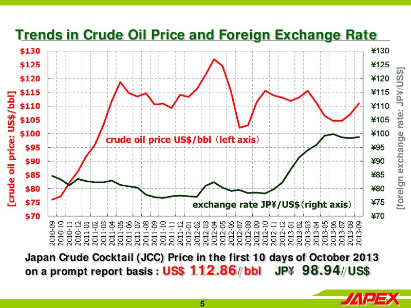 H1 2014 EARNINGS CALL – Japan Petroleum Exploration Co. Ltd. – slide 5