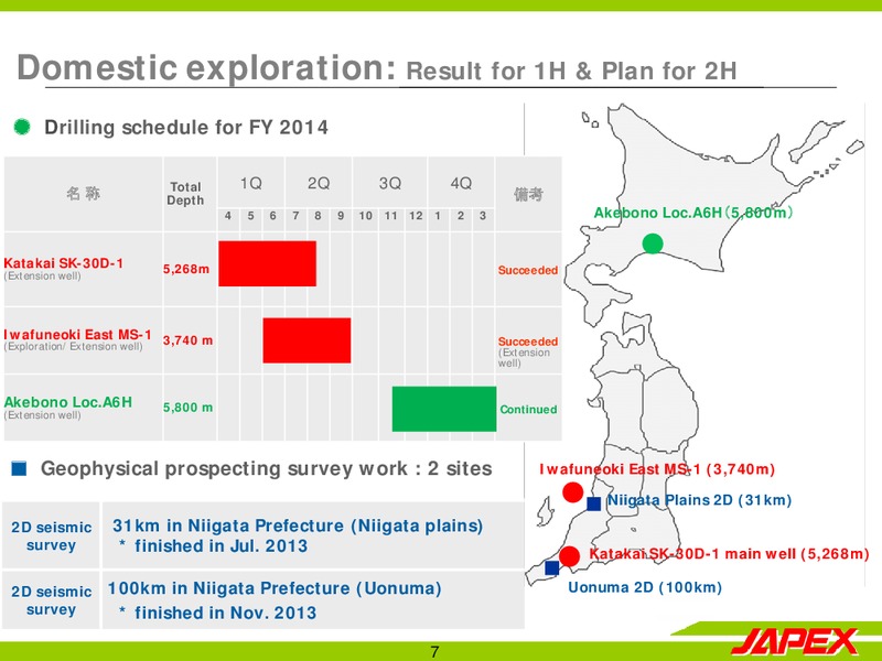 H1 2014 EARNINGS CALL – Japan Petroleum Exploration Co. Ltd. – slide 7