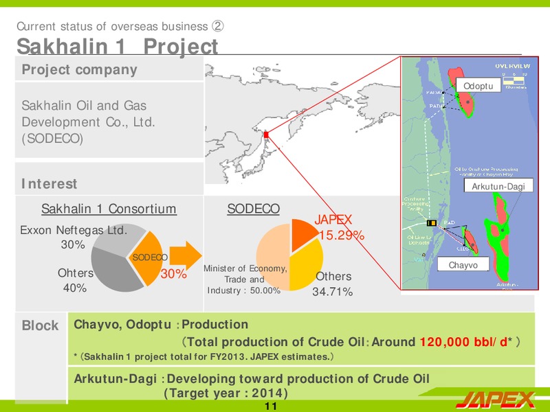 H1 2014 EARNINGS CALL – Japan Petroleum Exploration Co. Ltd. – slide 11