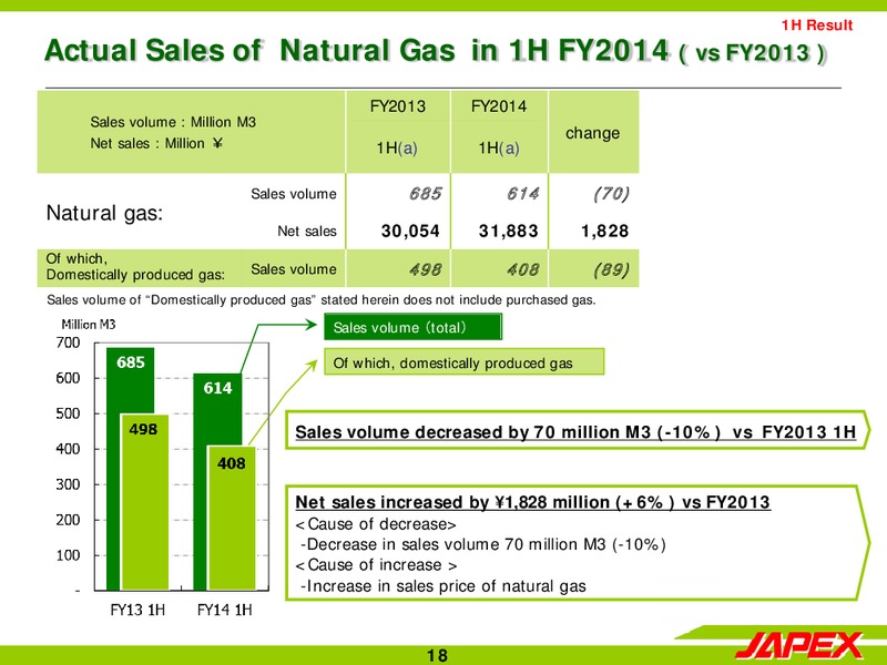 H1 2014 EARNINGS CALL – Japan Petroleum Exploration Co. Ltd. – slide 18