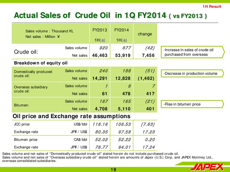 H1 2014 EARNINGS CALL – Japan Petroleum Exploration Co. Ltd. – slide 19