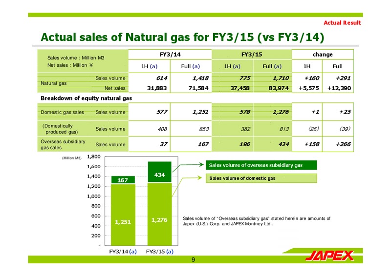 May 2015 Investor Presentation – Japan Petroleum Exploration Co. Ltd. – slide 9