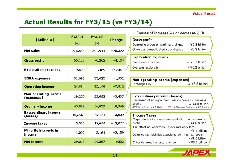 May 2015 Investor Presentation – Japan Petroleum Exploration Co. Ltd. – slide 11