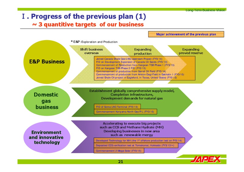 May 2015 Investor Presentation – Japan Petroleum Exploration Co. Ltd. – slide 21