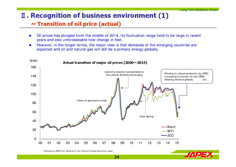 May 2015 Investor Presentation – Japan Petroleum Exploration Co. Ltd. – slide 24