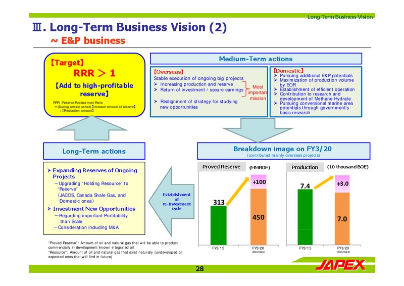 May 2015 Investor Presentation – Japan Petroleum Exploration Co. Ltd. – slide 28