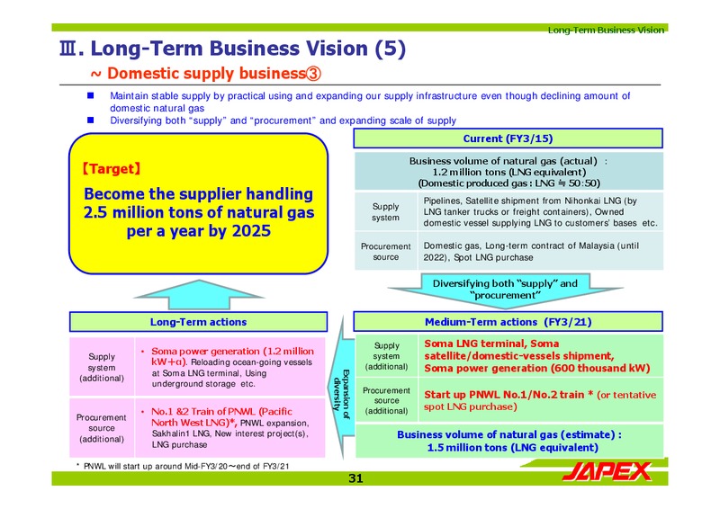 May 2015 Investor Presentation – Japan Petroleum Exploration Co. Ltd. – slide 31