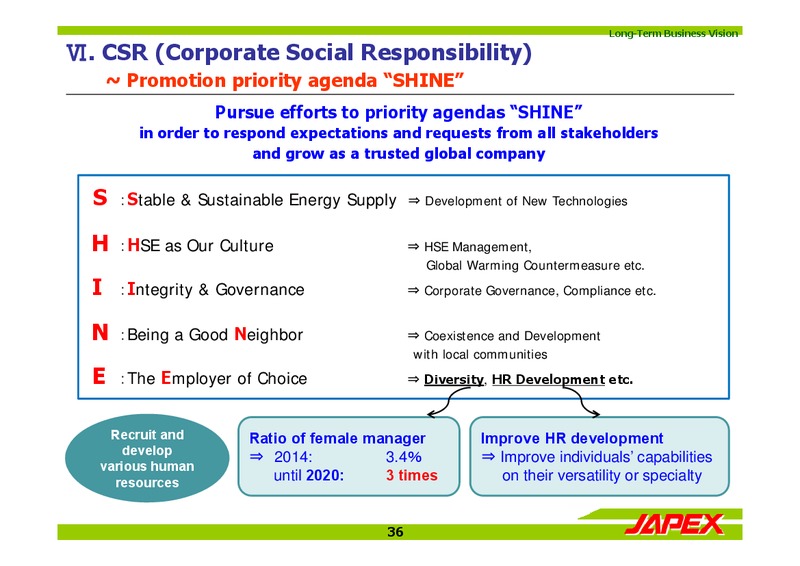 May 2015 Investor Presentation – Japan Petroleum Exploration Co. Ltd. – slide 36