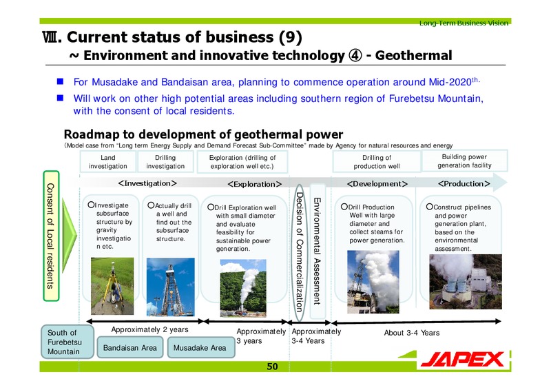 May 2015 Investor Presentation – Japan Petroleum Exploration Co. Ltd. – slide 50