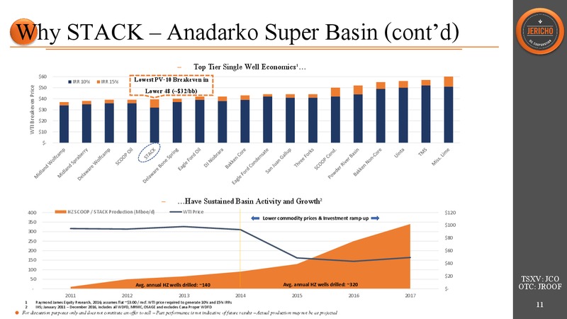 January 2018 Corporate Presentation – Jericho Oil Corp – slide 10