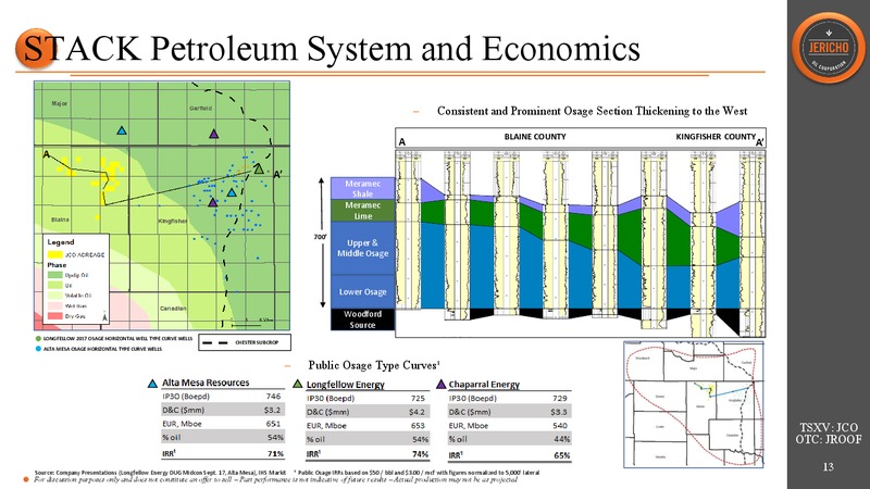 January 2018 Corporate Presentation – Jericho Oil Corp – slide 12