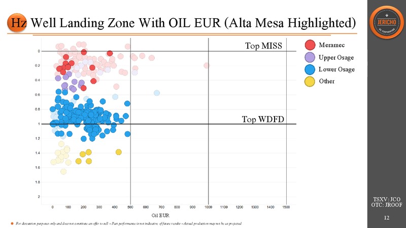 July 2018 Corporate Presentation – Jericho Oil Corp – slide 11