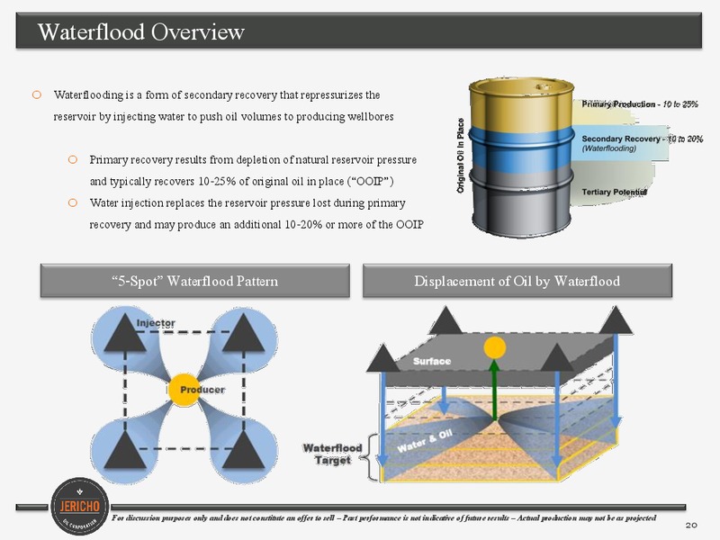 June 2015 Corporate Presentation – Jericho Oil Corp – slide 19