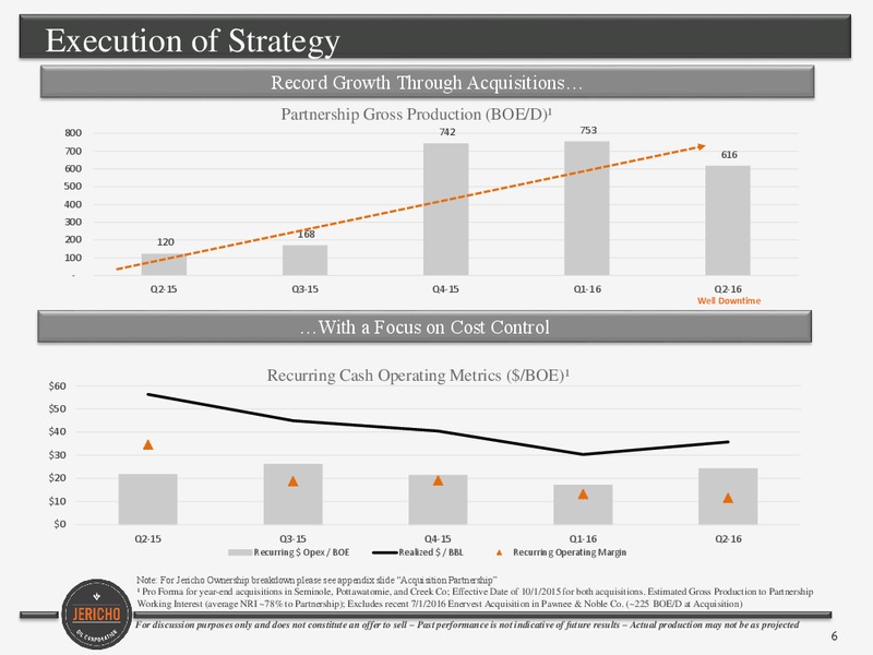 September 2016 Corporate Presentation – Jericho Oil Corp – slide 5