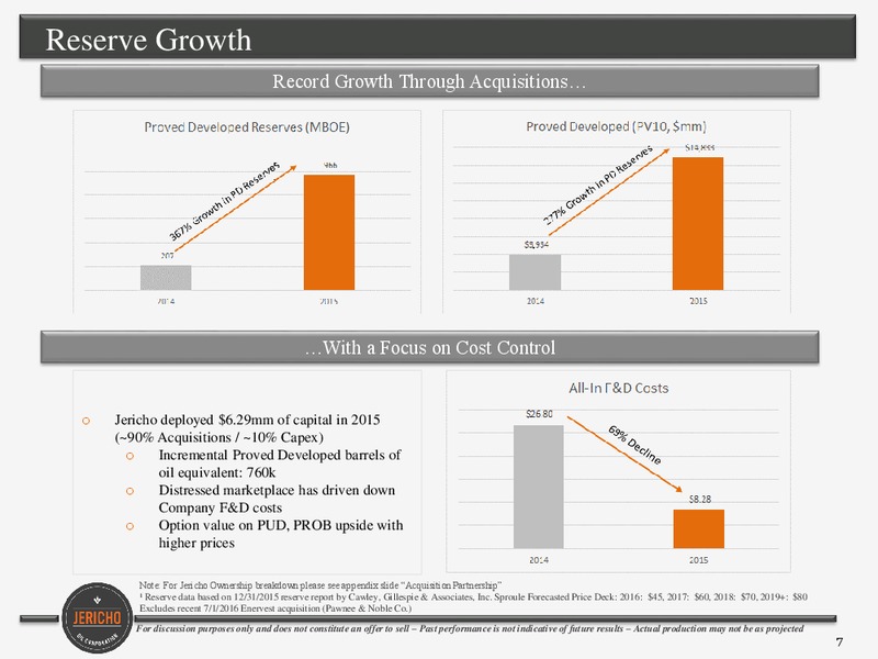 September 2016 Corporate Presentation – Jericho Oil Corp – slide 6
