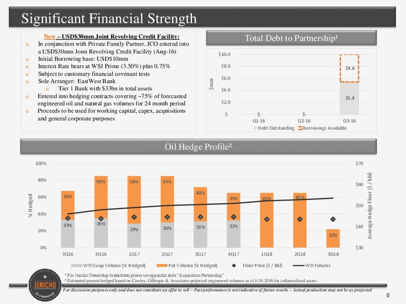 September 2016 Corporate Presentation – Jericho Oil Corp – slide 7