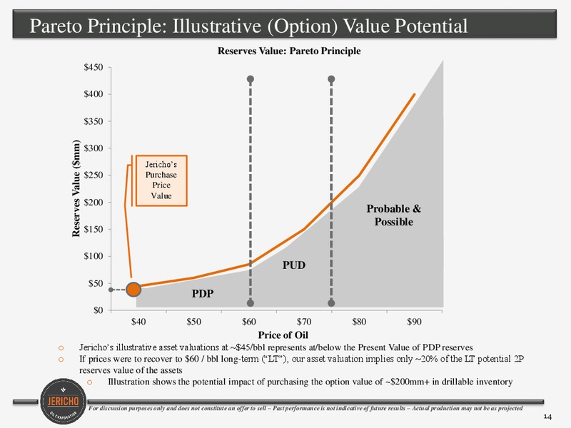 September 2016 Corporate Presentation – Jericho Oil Corp – slide 13