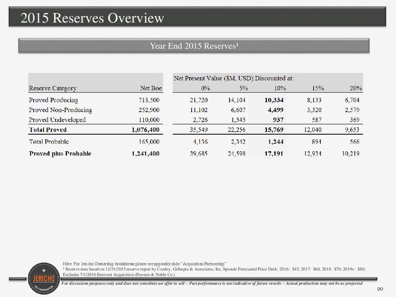 September 2016 Corporate Presentation – Jericho Oil Corp – slide 19