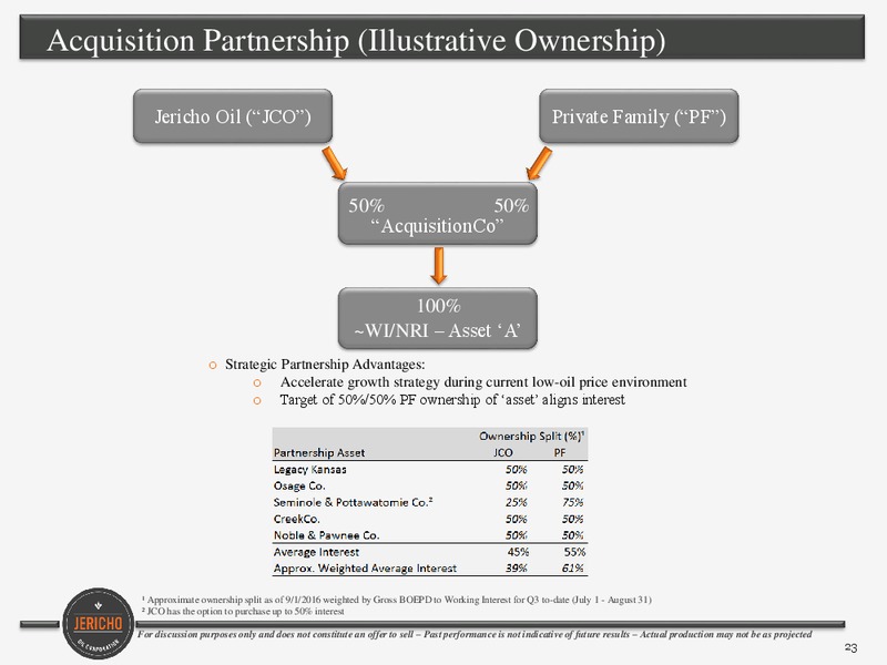 September 2016 Corporate Presentation – Jericho Oil Corp – slide 22