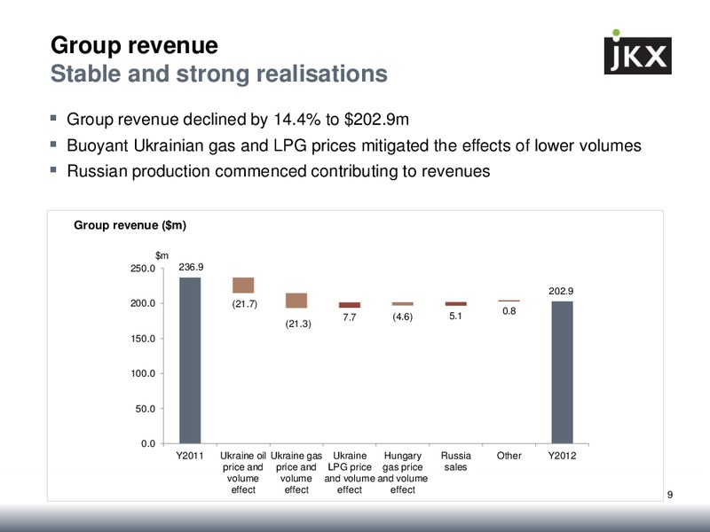 FINAL RESULTS 2012 – Jkx Oil & Gas Plc – slide 8