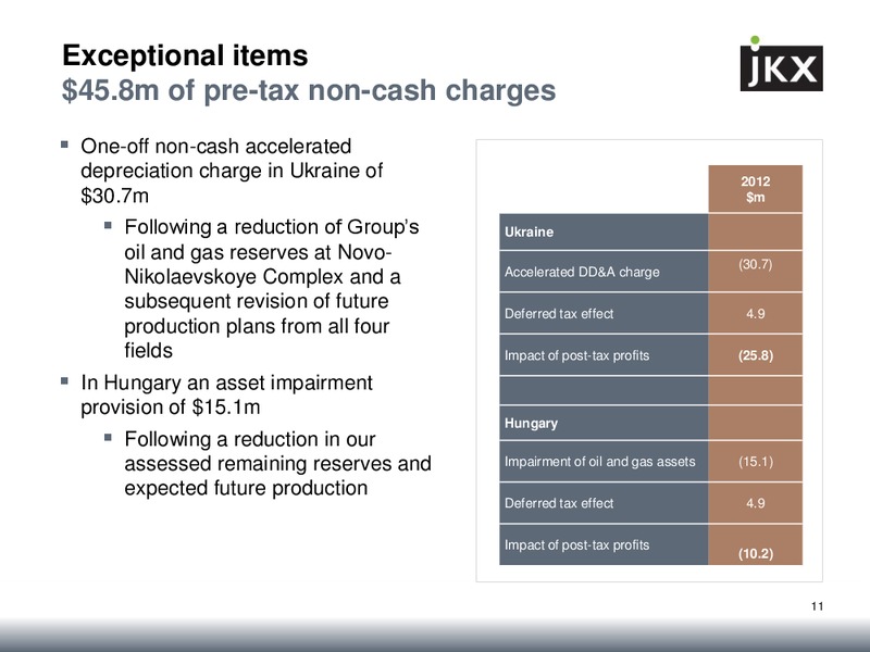 FINAL RESULTS 2012 – Jkx Oil & Gas Plc – slide 10