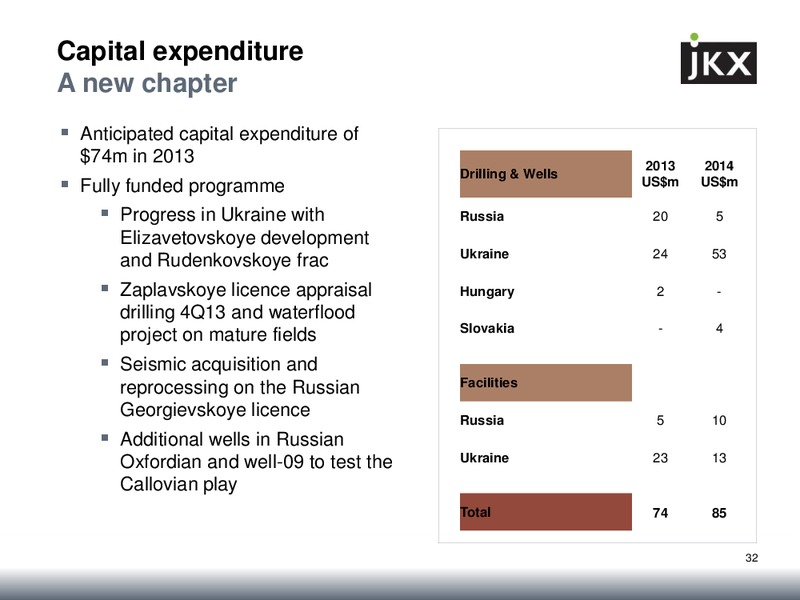 FINAL RESULTS 2012 – Jkx Oil & Gas Plc – slide 31