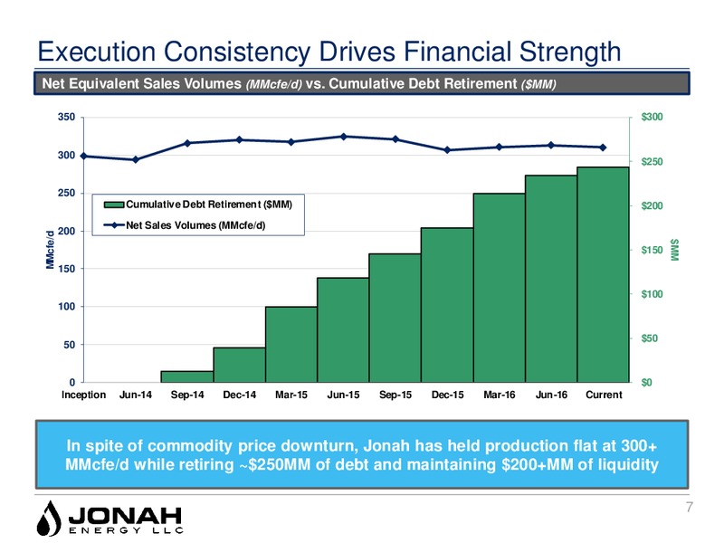Enercom The Oil Gas Conference 2016 – Jonah Energy Llc – slide 7