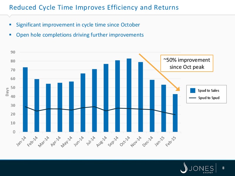 UBS Global Oil and Gas Conference – Jones Energy Inc. – slide 8