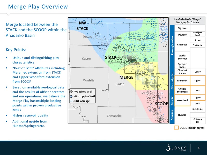 In The Anadarko Basin