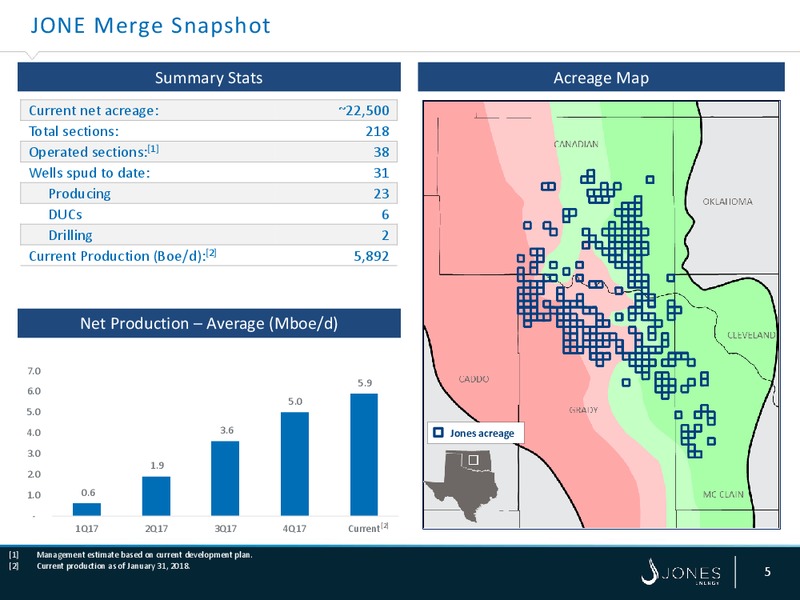 February 2018 Investor Presentation – Jones Energy Inc. – slide 4