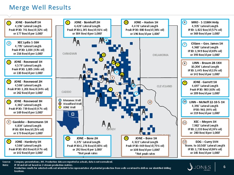February 2018 Investor Presentation – Jones Energy Inc. – slide 5