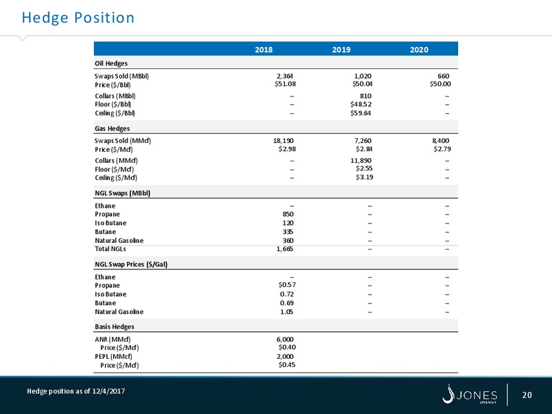 February 2018 Investor Presentation – Jones Energy Inc. – slide 19