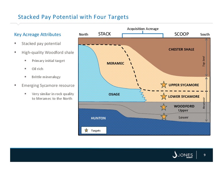 Credit Suite Energy Summit – Jones Energy Inc. – slide 9