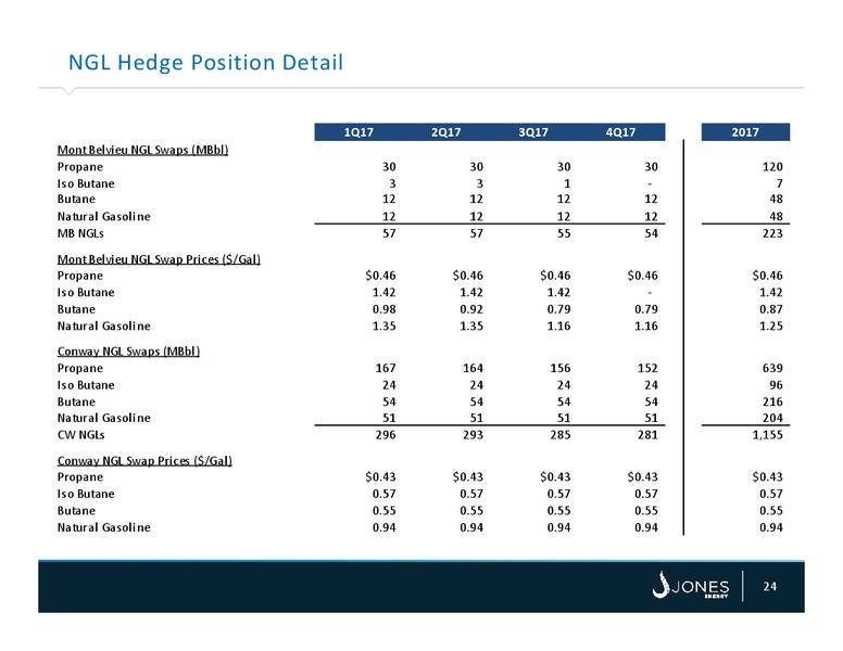 Credit Suite Energy Summit – Jones Energy Inc. – slide 24