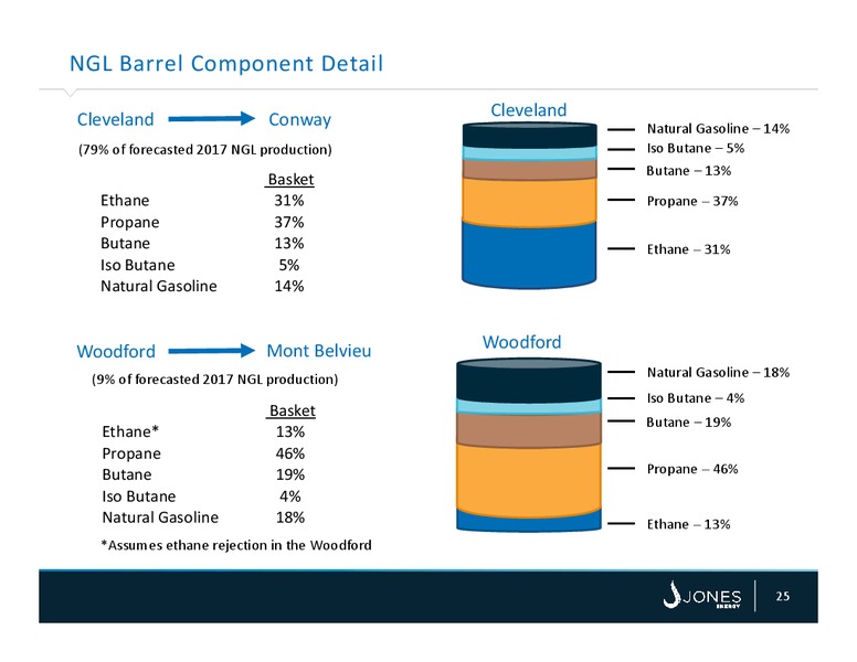 Credit Suite Energy Summit – Jones Energy Inc. – slide 25