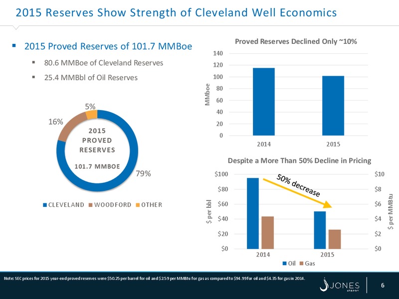 IPAA's OGIS New York – Jones Energy Inc. – slide 5