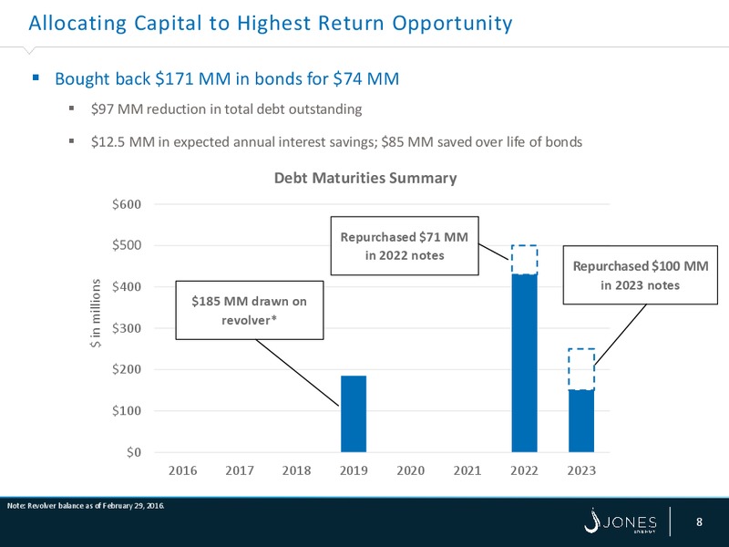 IPAA's OGIS New York – Jones Energy Inc. – slide 7