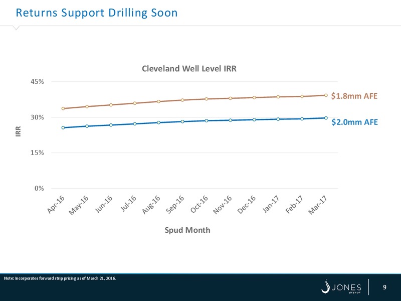 IPAA's OGIS New York – Jones Energy Inc. – slide 8