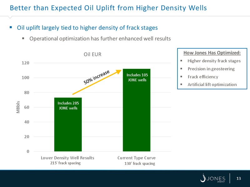 IPAA's OGIS New York – Jones Energy Inc. – slide 12