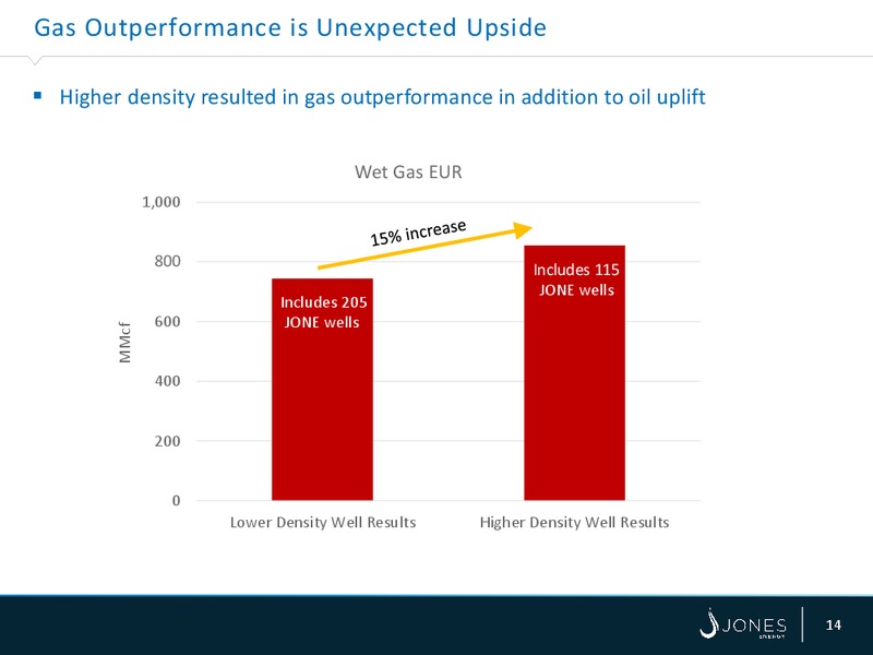IPAA's OGIS New York – Jones Energy Inc. – slide 13