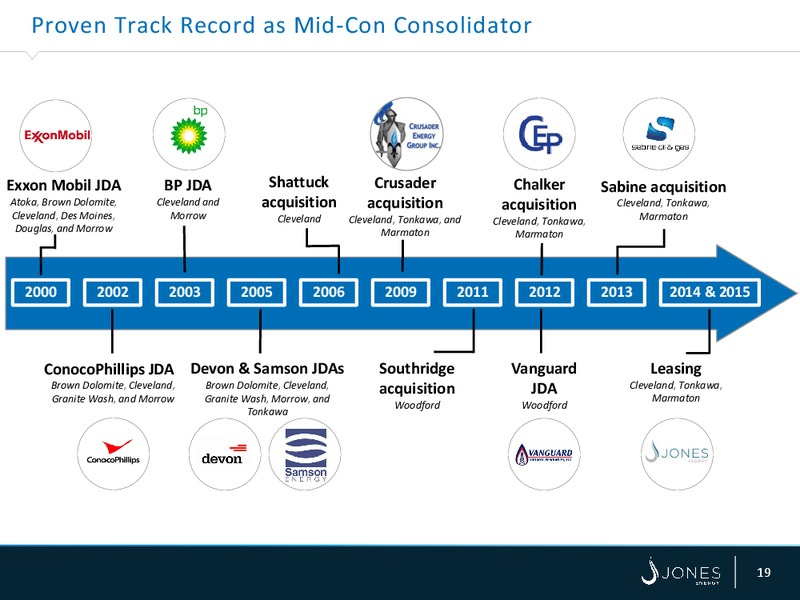 IPAA's OGIS New York – Jones Energy Inc. – slide 18