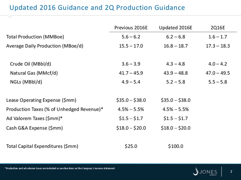 1Q16 Earnings Presentation – Jones Energy Inc. – slide 6
