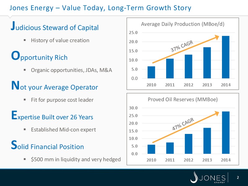TPH 11TH ANNUAL HOTTER N HELL ENERGY CONFERENCE – Jones Energy Inc. – slide 2