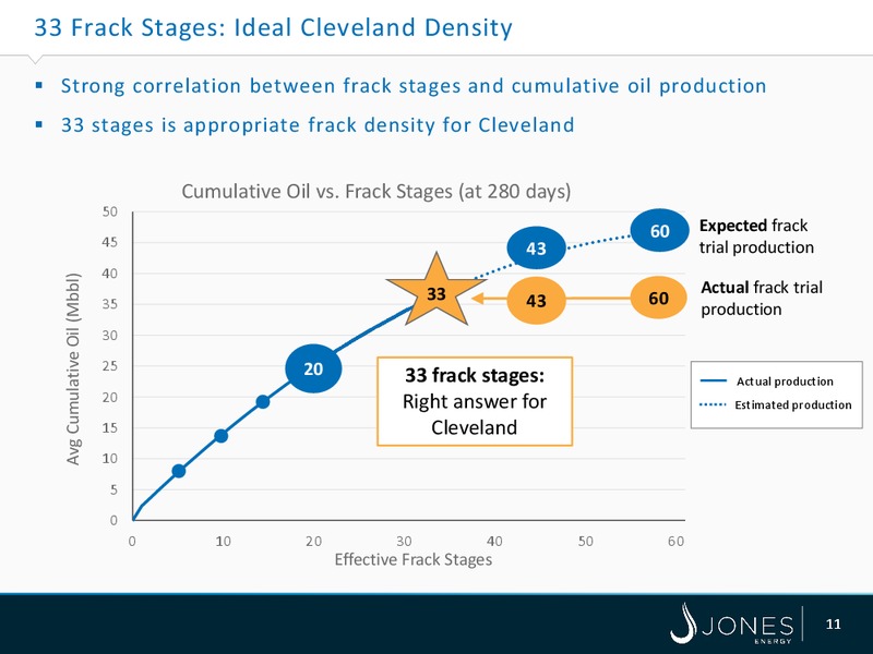 TPH 11TH ANNUAL HOTTER N HELL ENERGY CONFERENCE – Jones Energy Inc. – slide 11