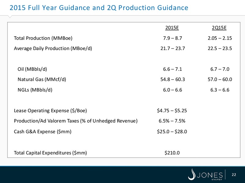 TPH 11TH ANNUAL HOTTER N HELL ENERGY CONFERENCE – Jones Energy Inc. – slide 22