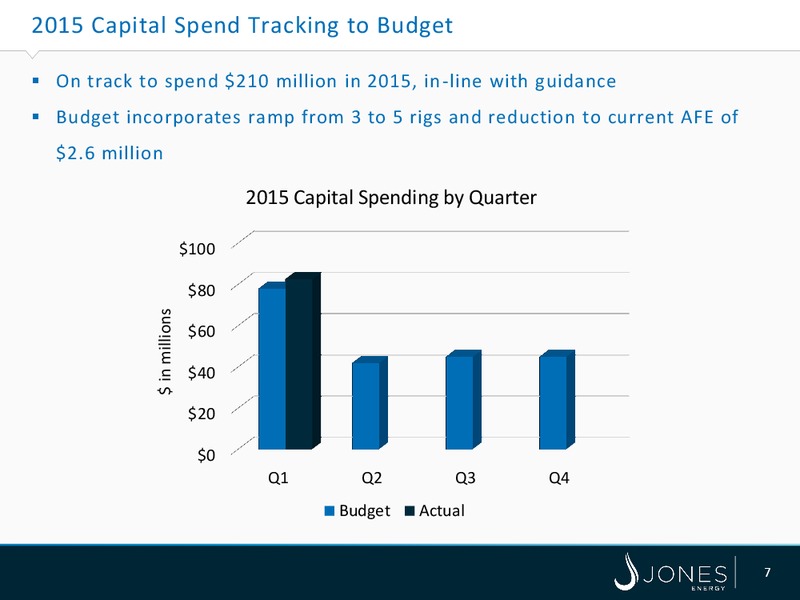 TPH 11 TH ANNUAL HOTTER N HELL ENERGY CONFERENCE – Jones Energy Inc. – slide 7
